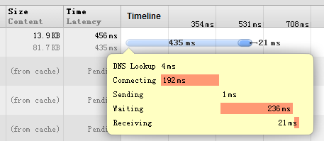 CentOS Apache 如何开启Gzip压缩