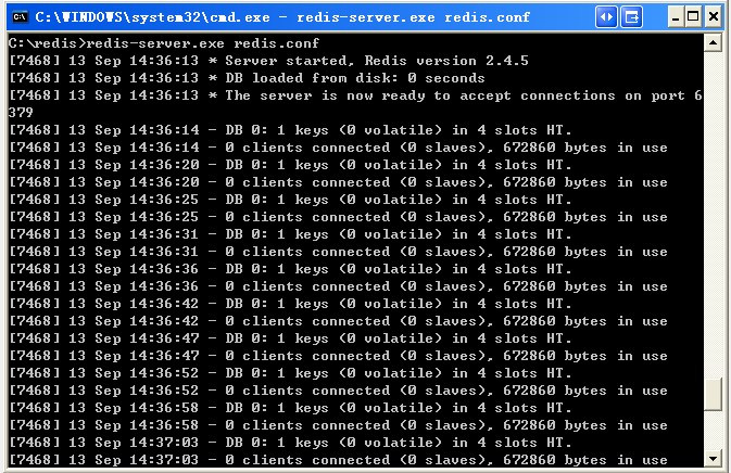 windows下安装redis以及测试