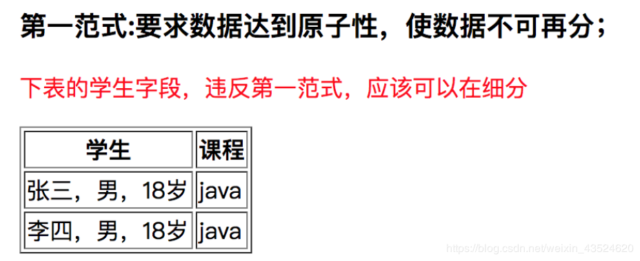 mysql之三范式简述