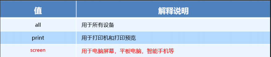 移动WEB开发之-rem布局